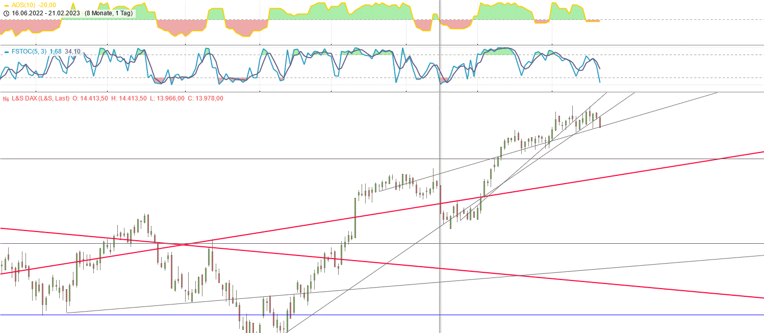 dax_30er_den_21.gif