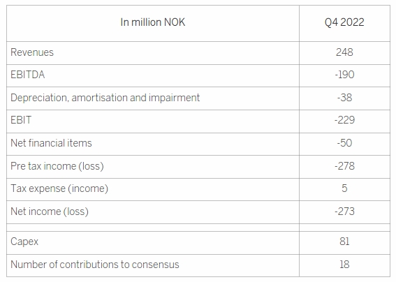 nel_q4_2022_estimation.png