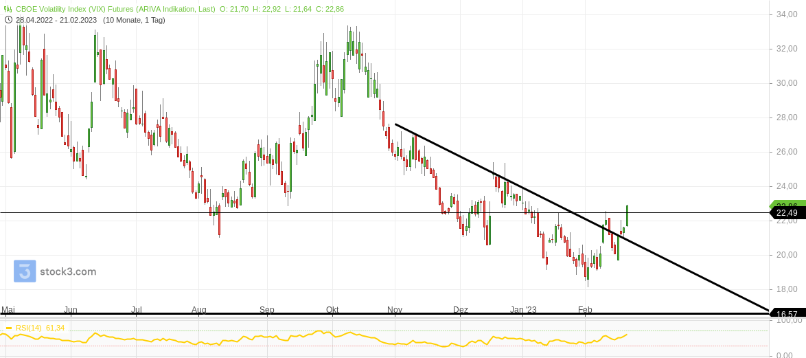 cboe_volatility_index_(vix)_futures_(1).png