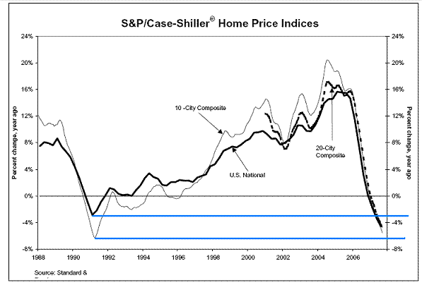 shiller-november-2007.gif