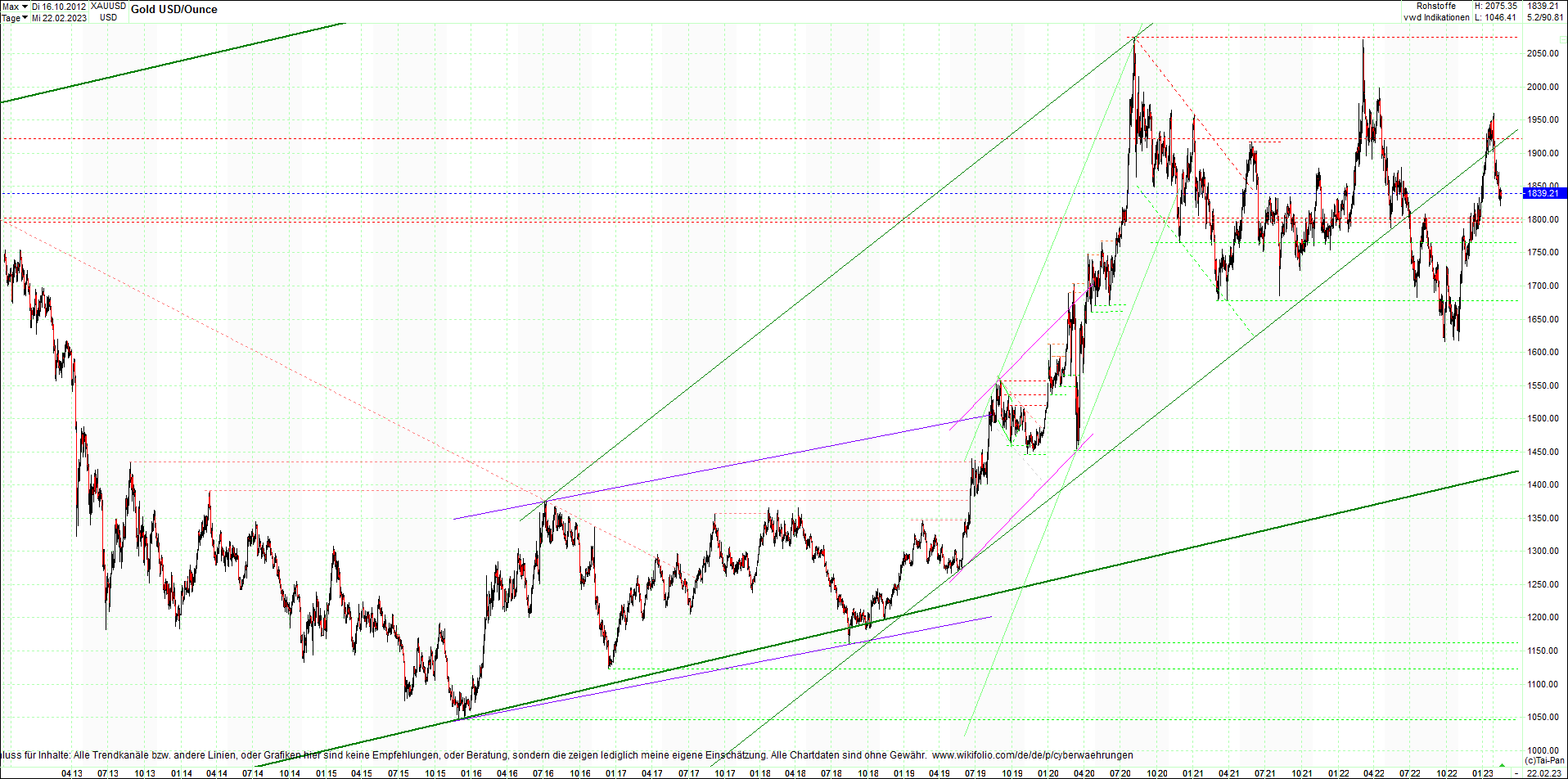 gold_chart_heute_am_morgen.png