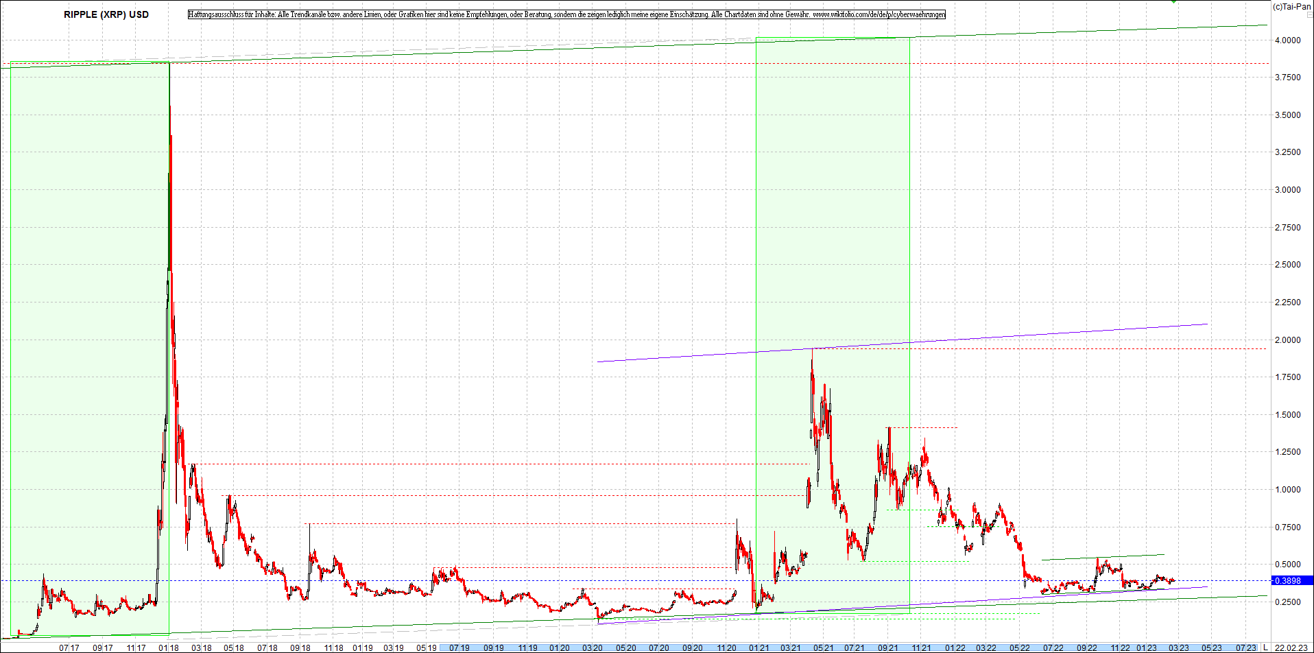 ripple_(xrp)_chart_heute_morgen.png