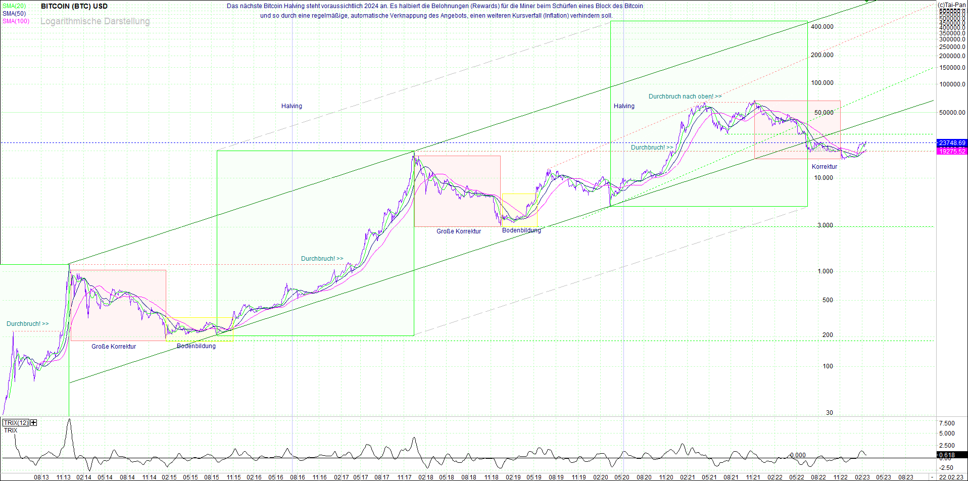 bitcoin_chart_heute_nachmittag.png