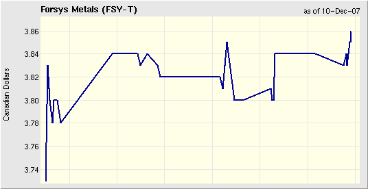 charting.png