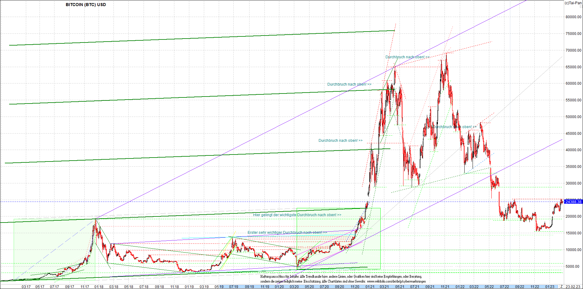 bitcoin_chart_heute_morgen.png