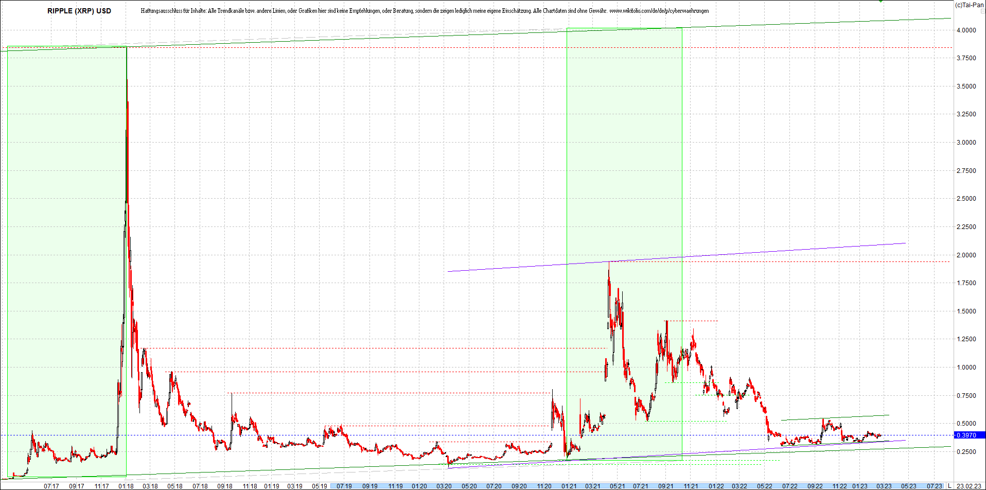 ripple_(xrp)_chart_heute_morgen.png