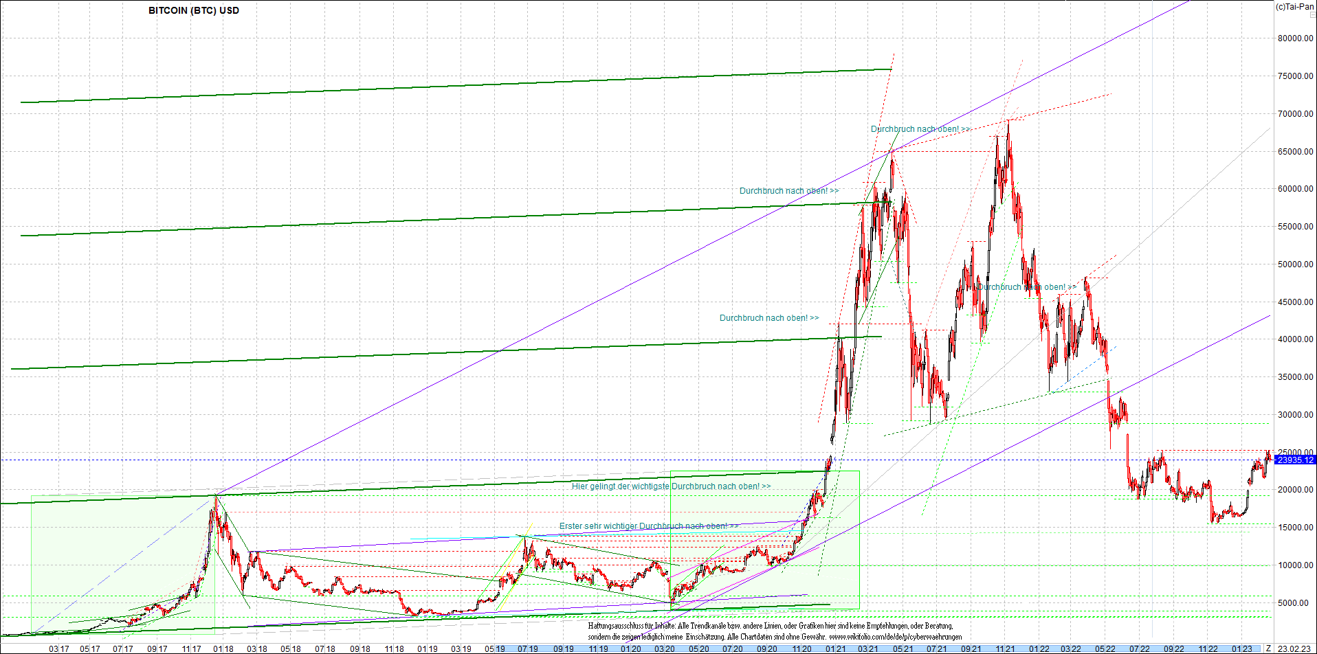 bitcoin_chart_heute_nachmittag.png