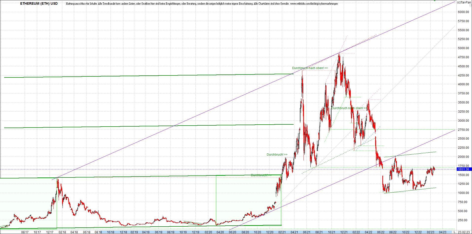 ethereum_chart_nachmittag.png