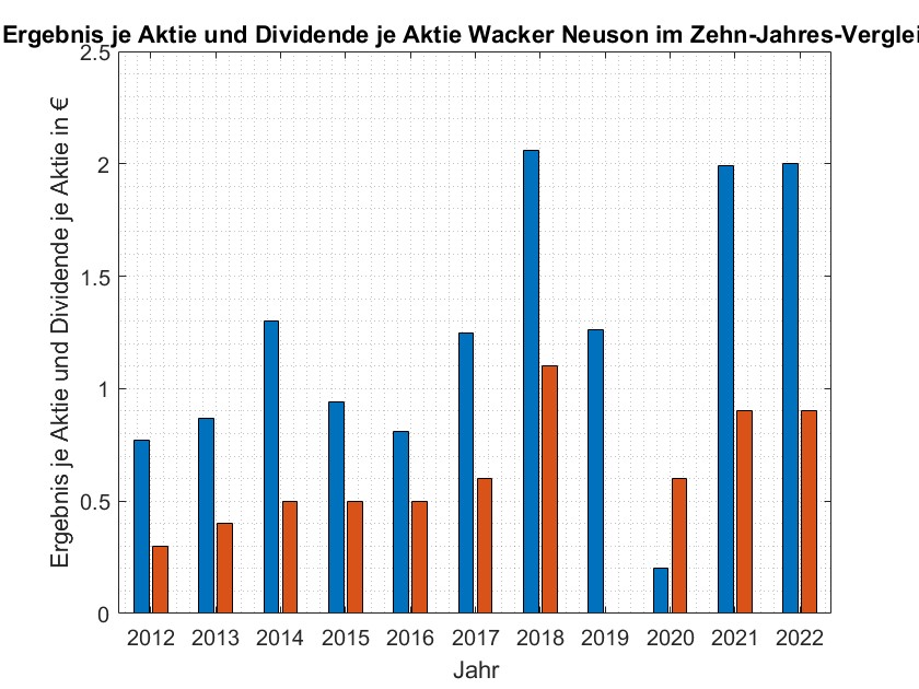 eps_und_dividende_wacker_neuson.jpg