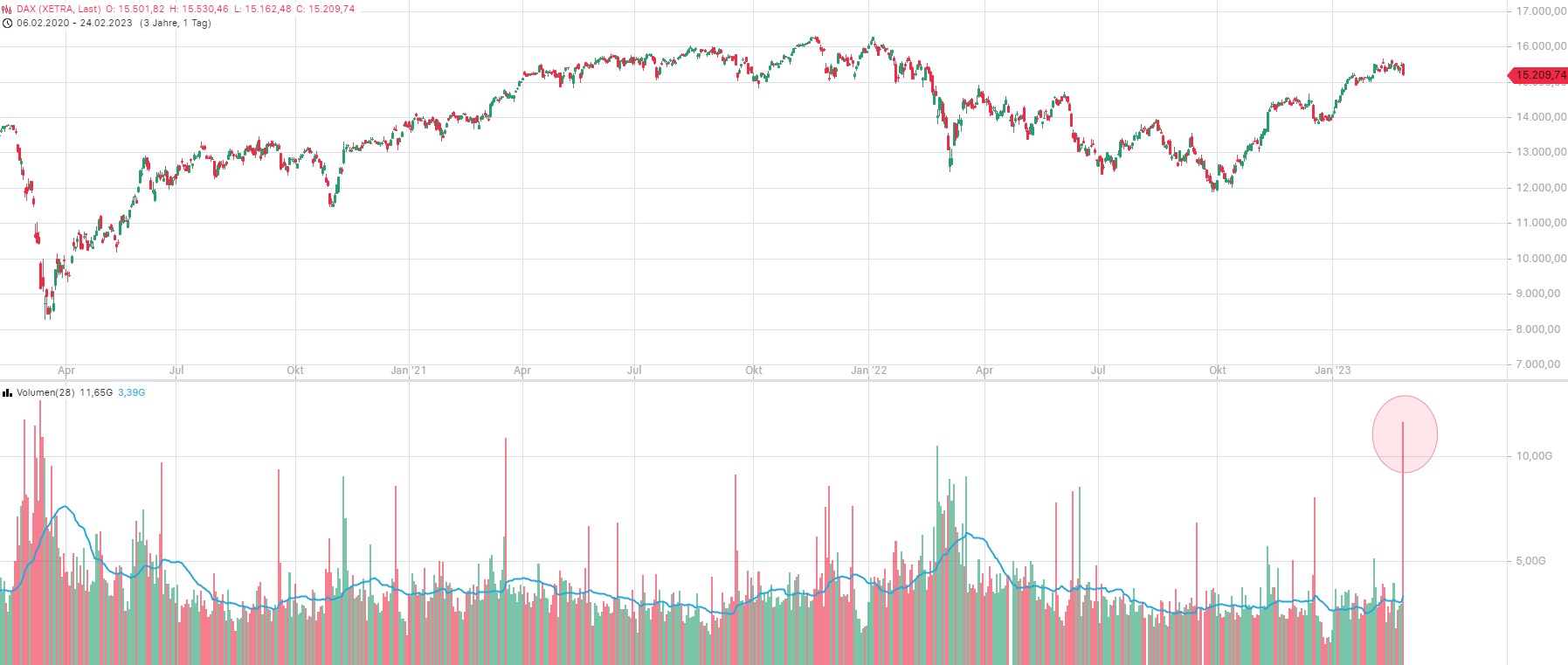 dax_2023-02-24_volumen.jpg