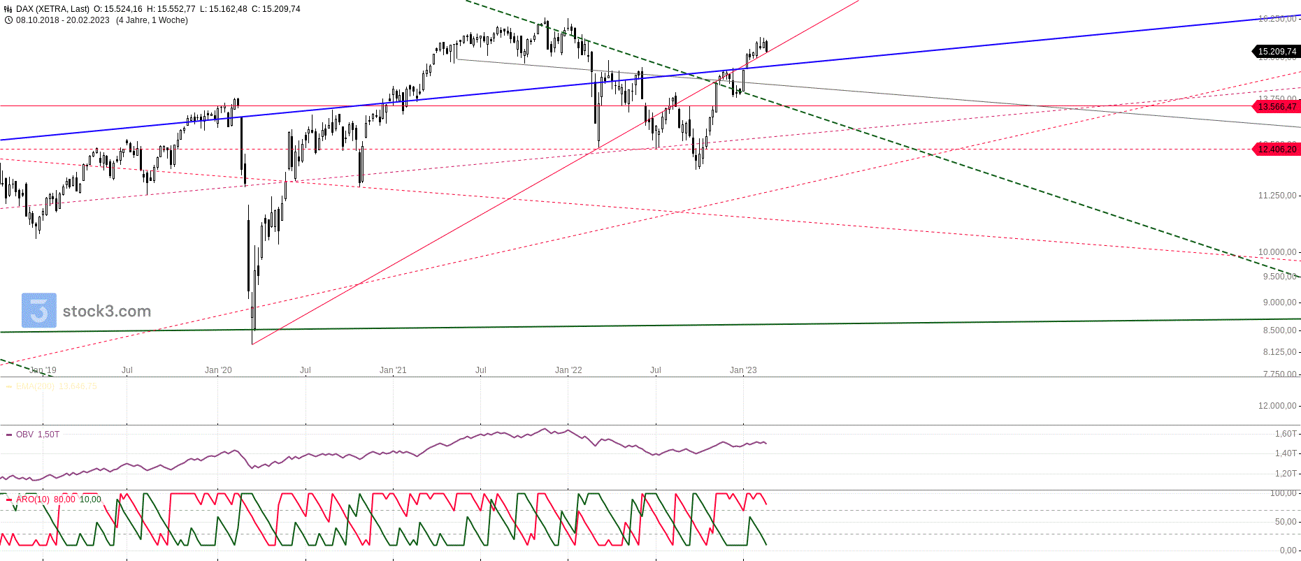 dax_weekly_wichtig.gif