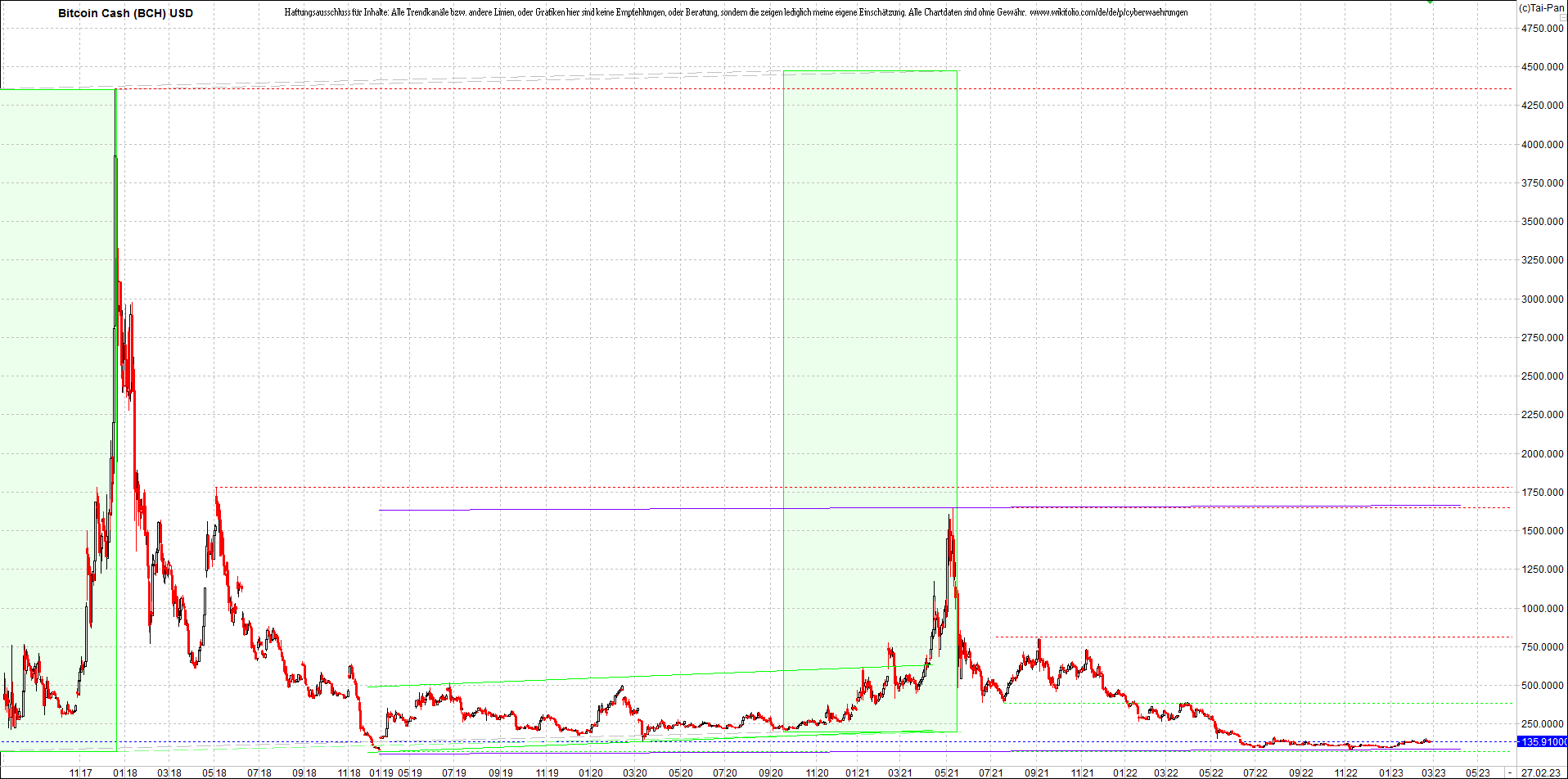 gold_chart_heute_mittag.png