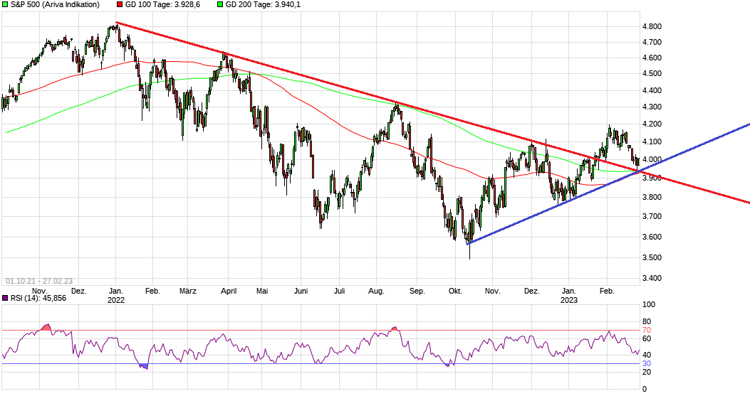chart_free_sp500f.png
