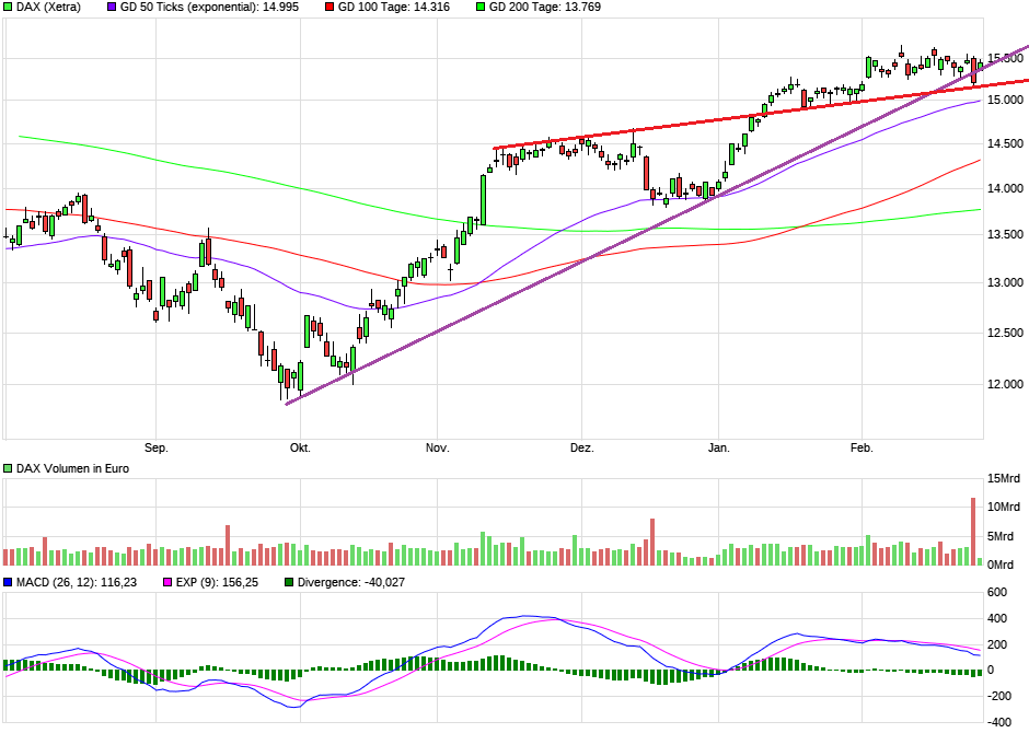 chart_halfyear_dax2a.png