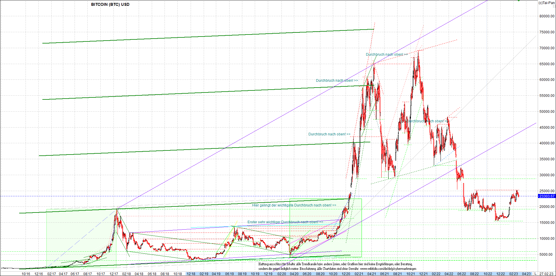 bitcoin_chart_heute_abend.png