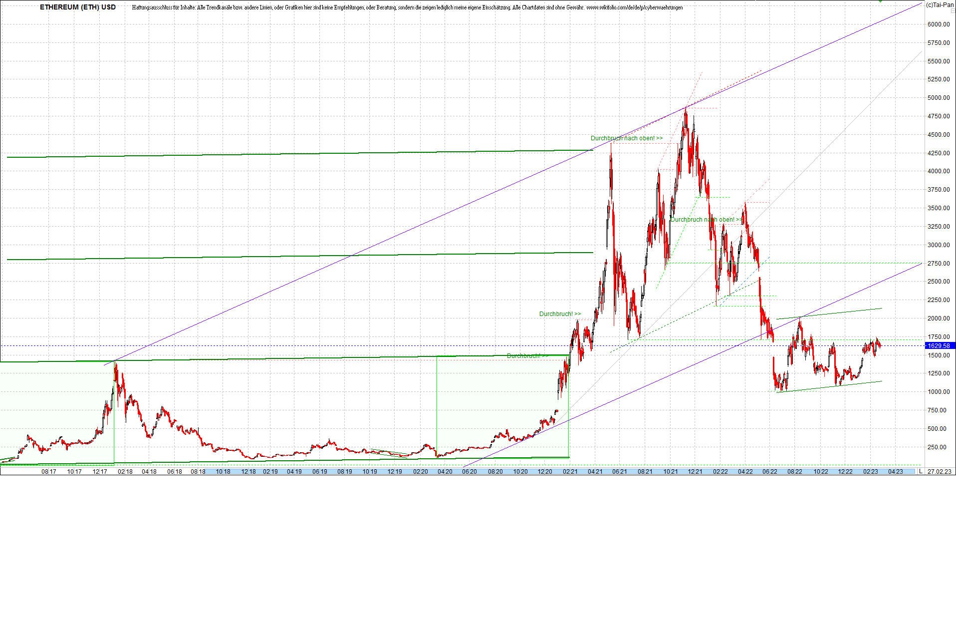 ethereum_chart_heute_abend.png