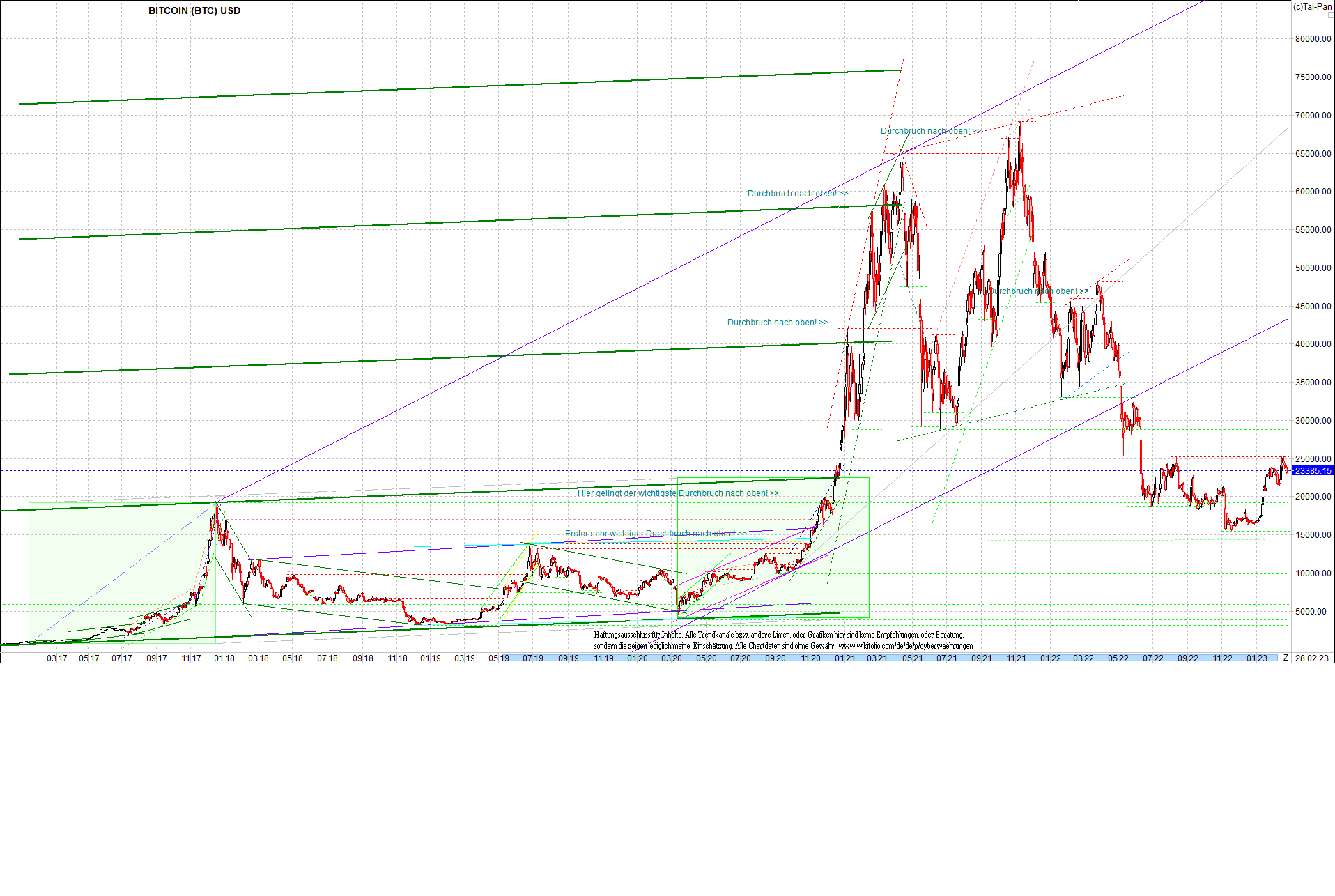 bitcoin_chart_heute_morgen.png