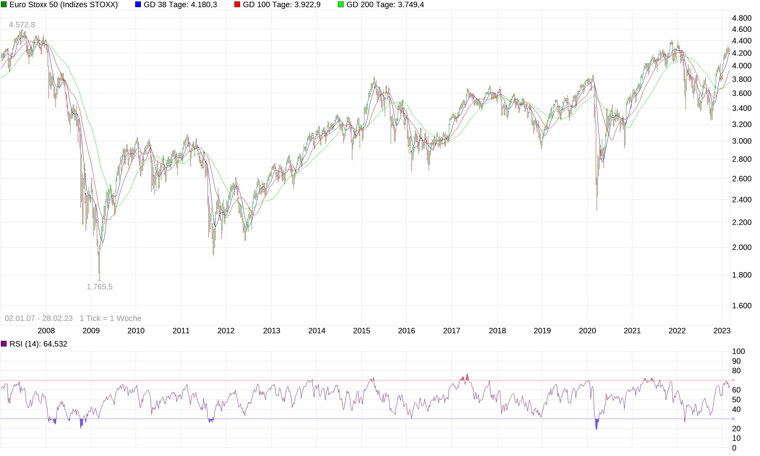 chart_free_eurostoxx50-17.png