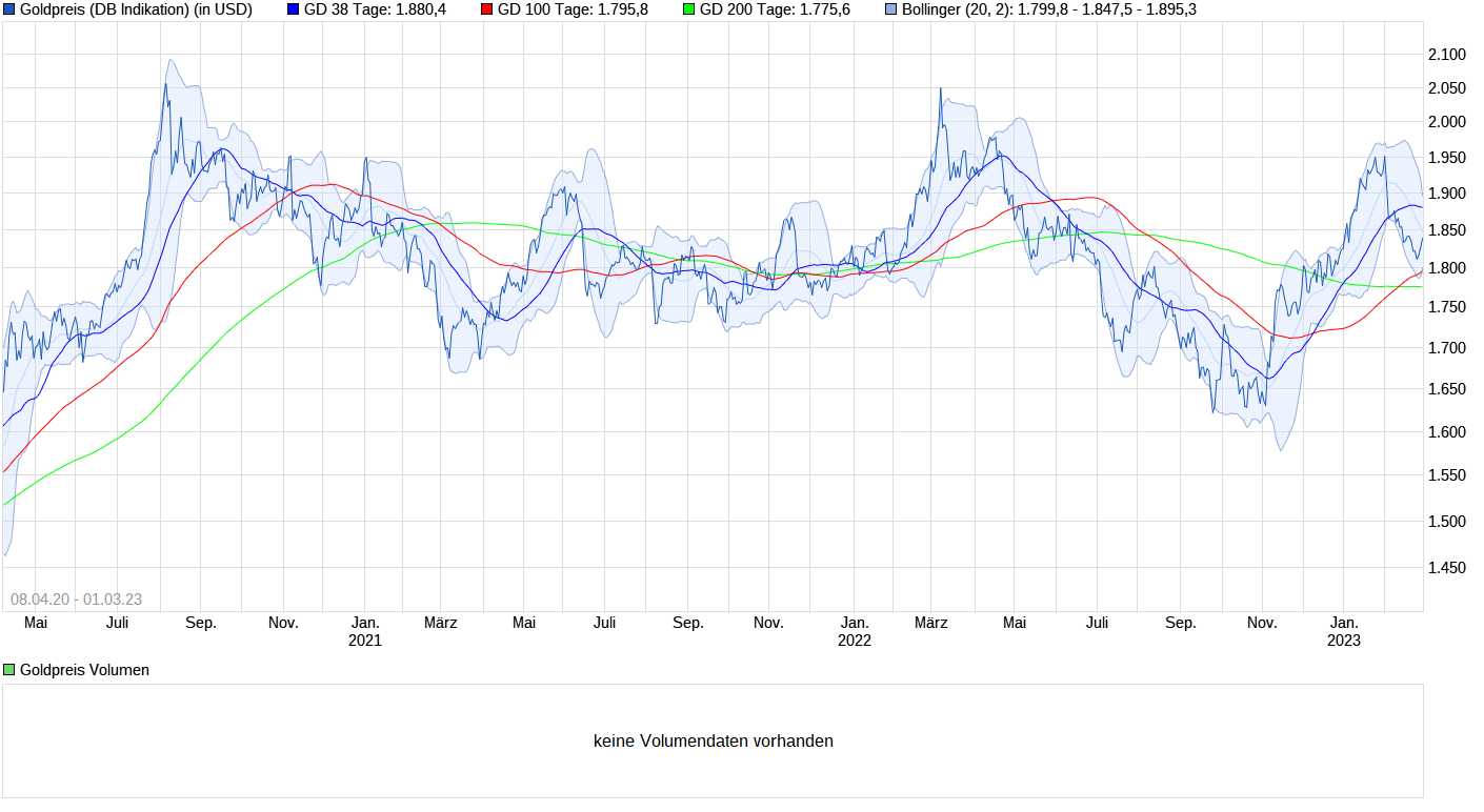 chart_free_goldpreis01032023.jpg