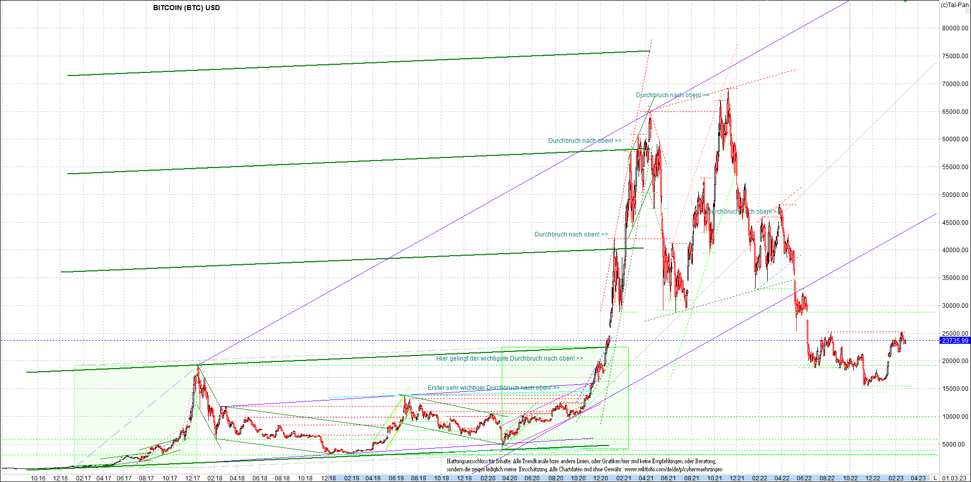 bitcoin_chart_heute_nachmittag.png