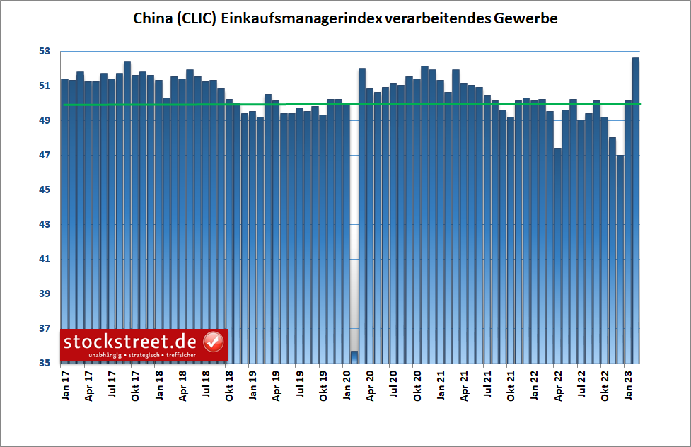 china_einkaufsmanagerindex_fuer_die_industrie.png