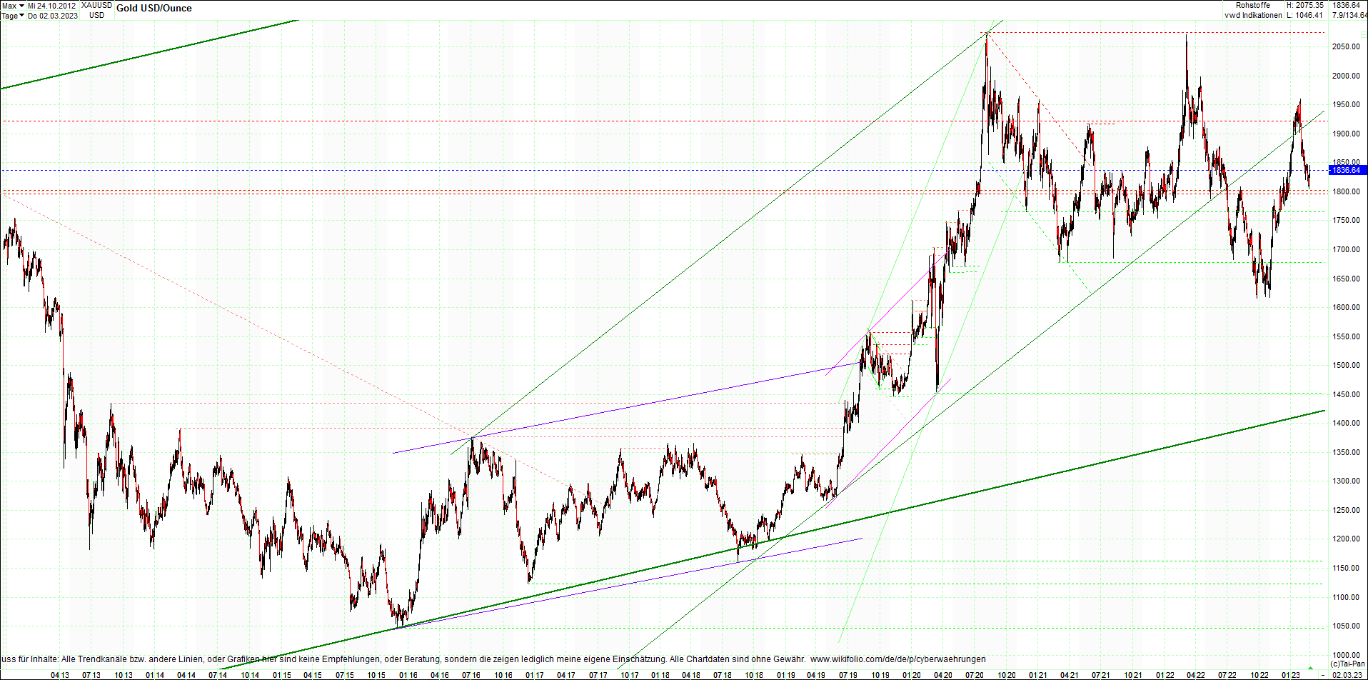 gold_chart_heute_mittag.png