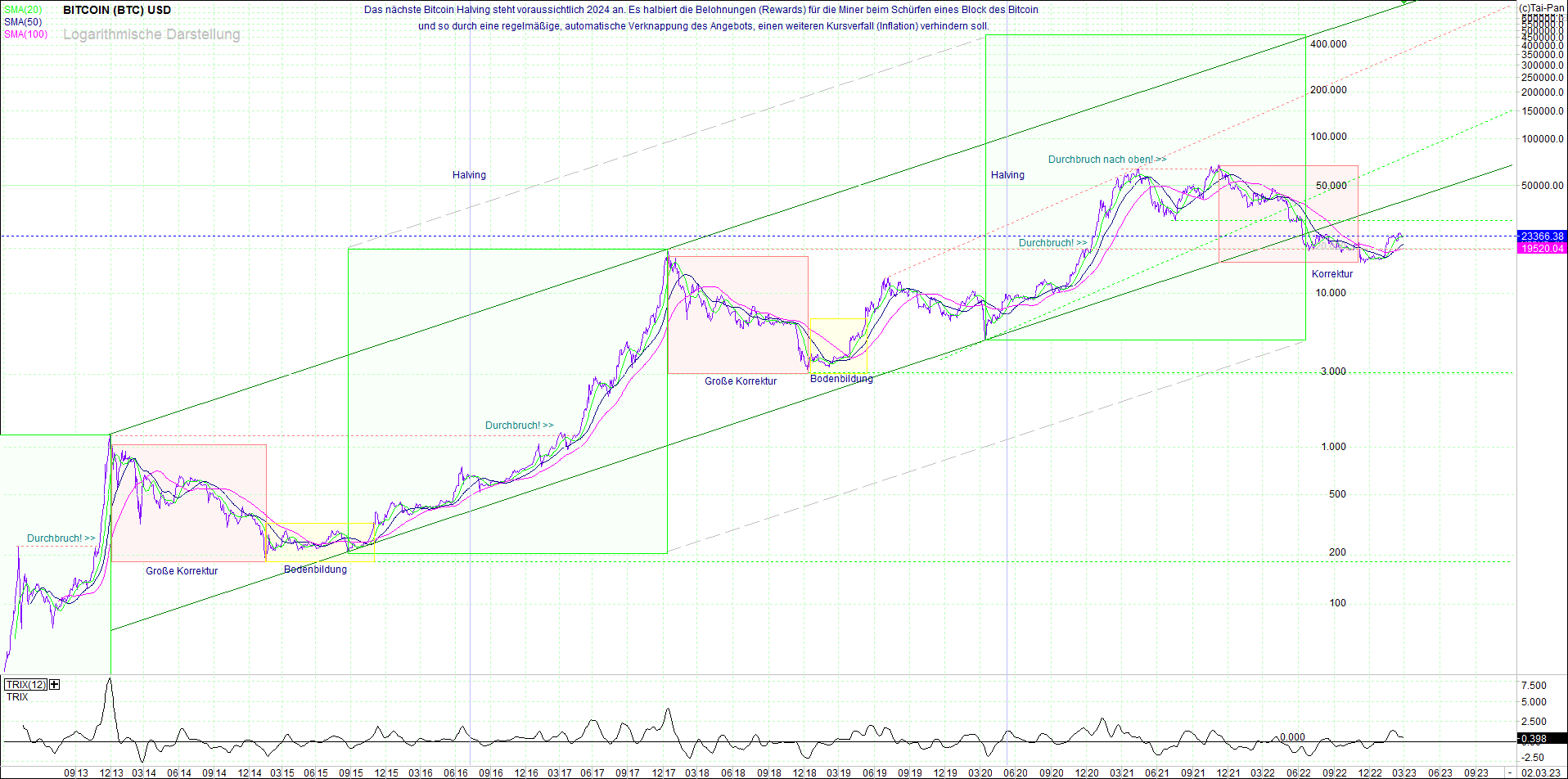 bitcoin_(btc)_chart_sehr_langfristig.png