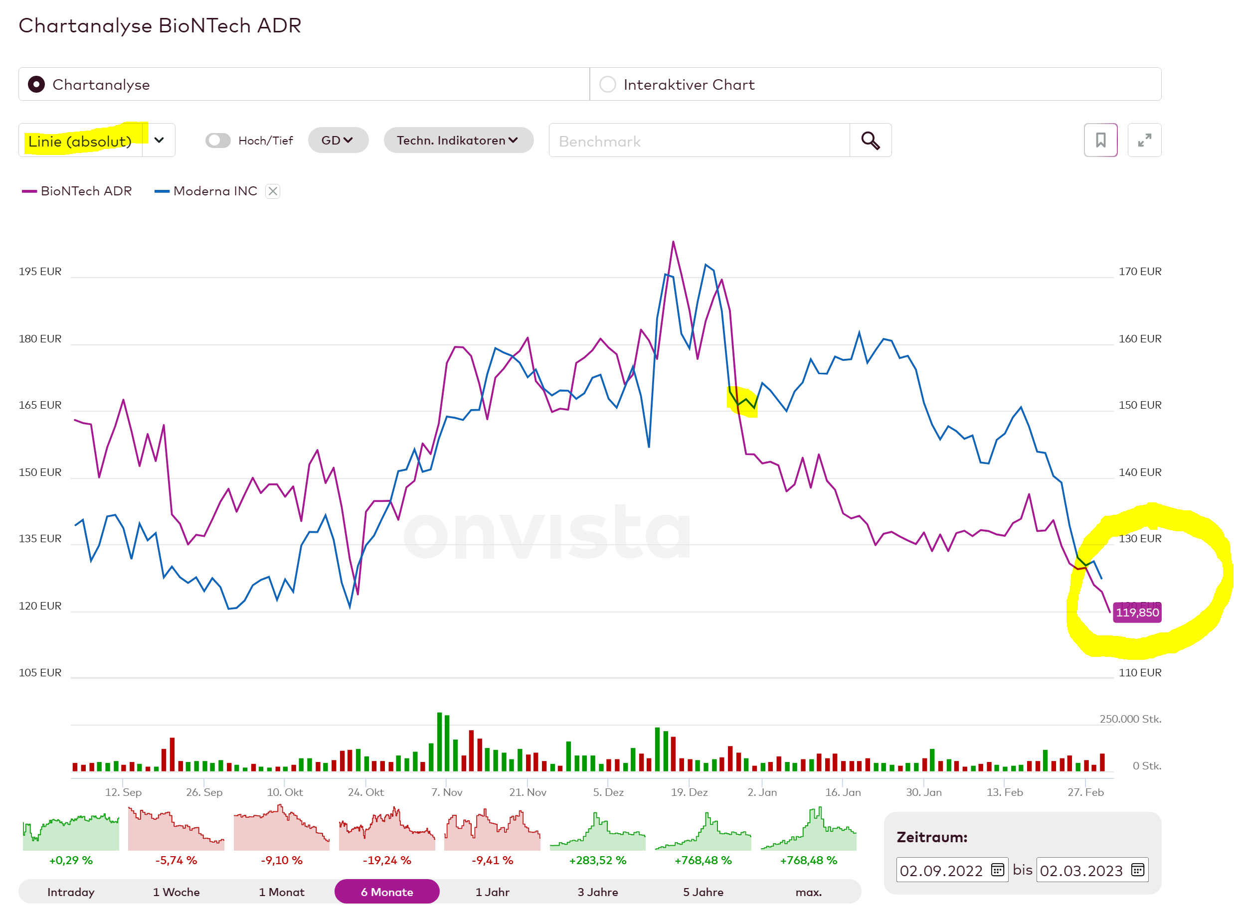 chartvergleich_bntx_mrna_6mon.png