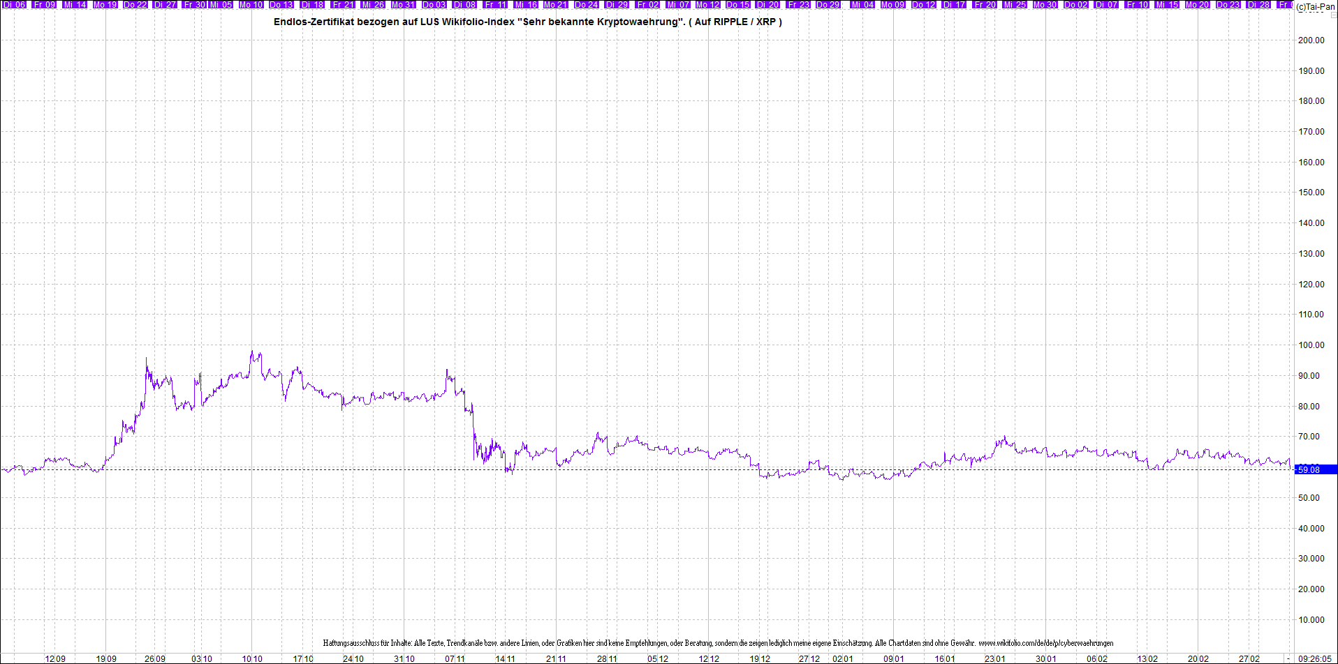 ripple_(xrp)_chart_heute_morgen.png