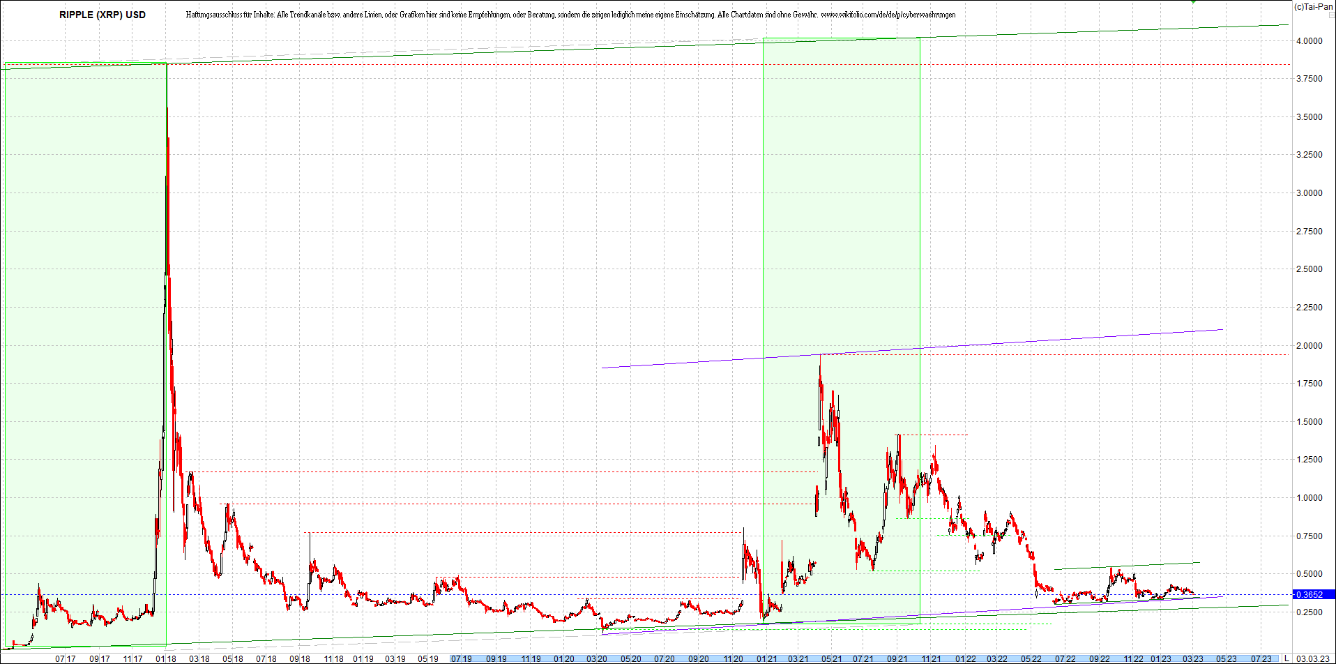 ripple_(xrp)_chart_heute_morgen.png