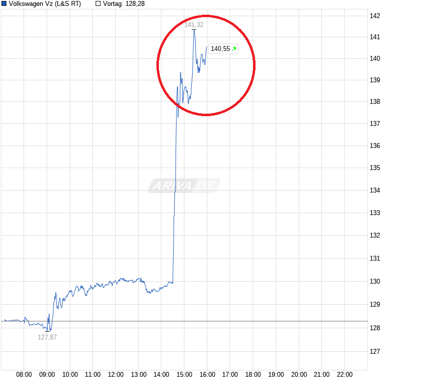 chart_intraday_volkswagenvz.png