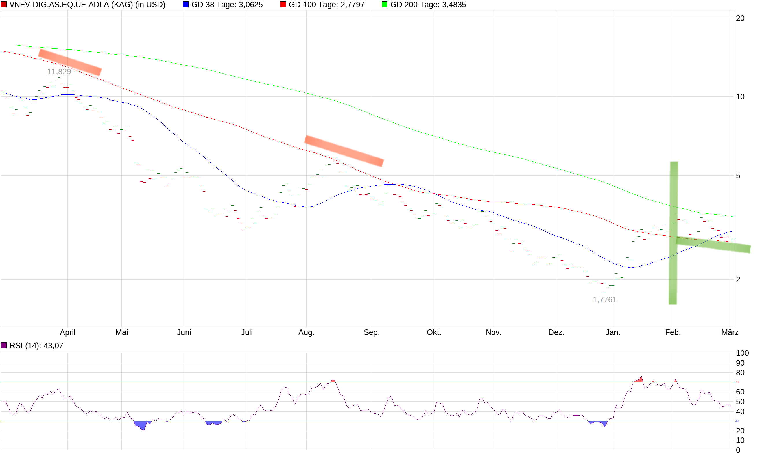 chart_year_vnev-digasequeadla-1.png