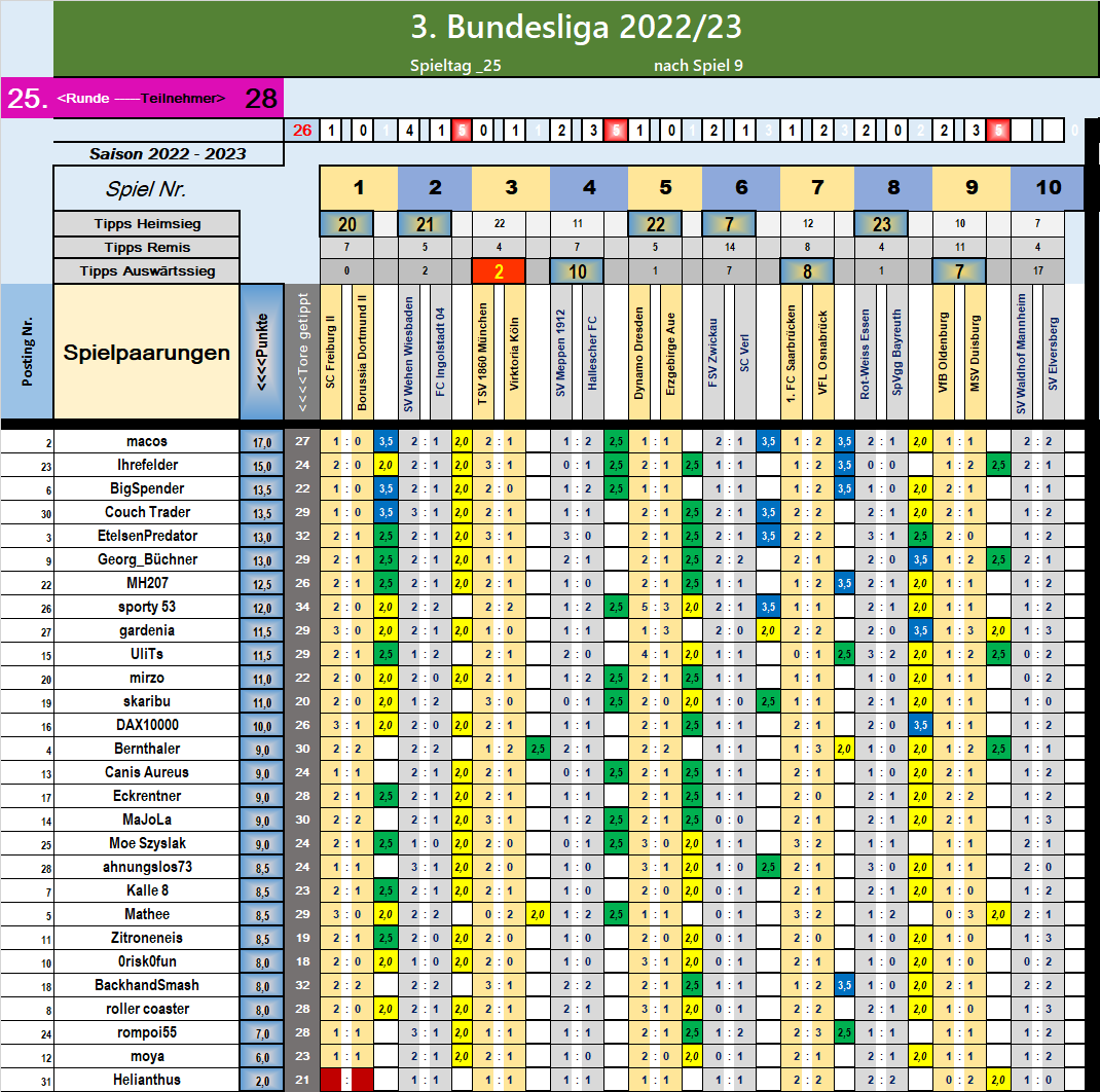 runde_25_nach_spiel_9.png