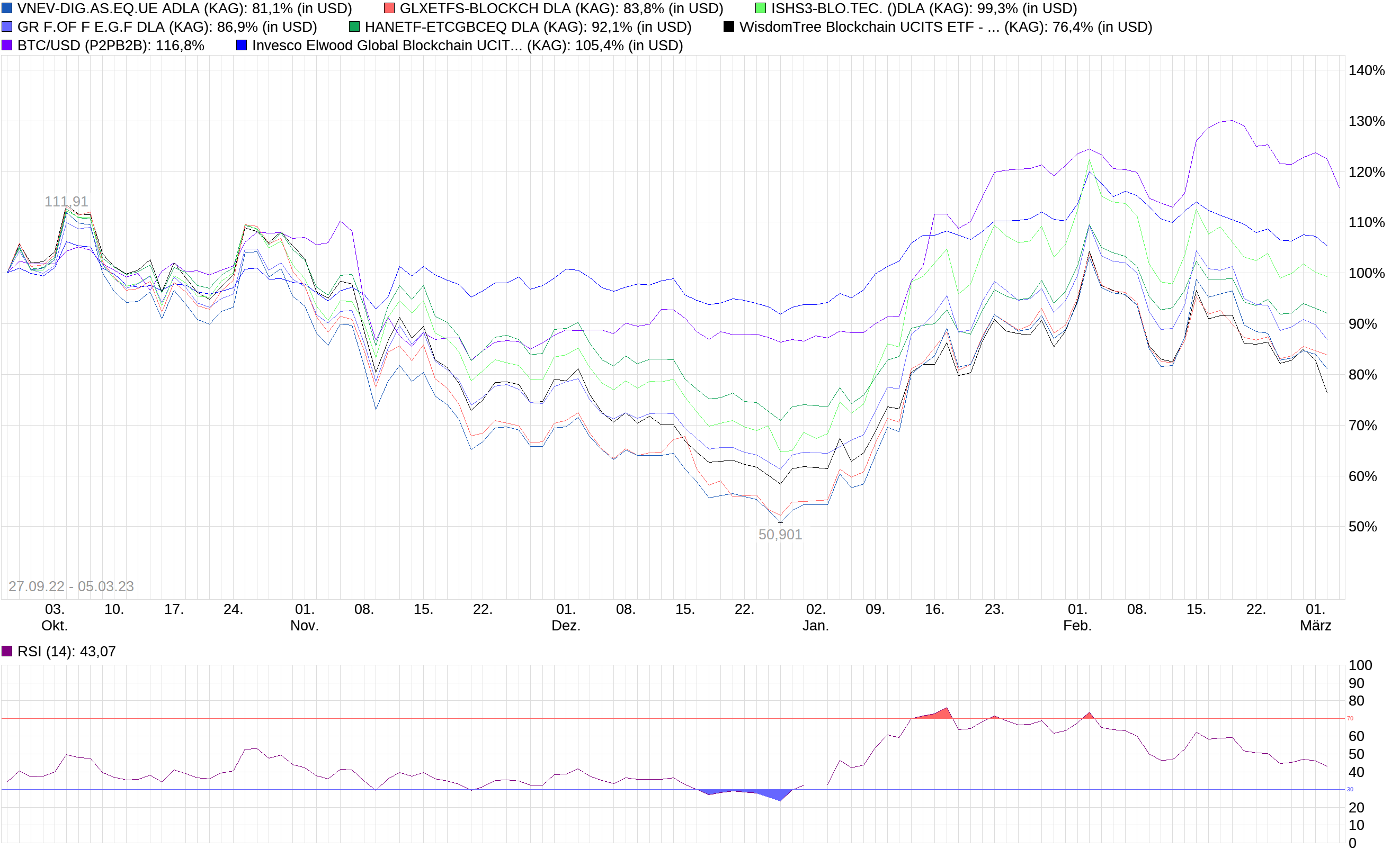 chart_year_vnev-digasequeadla-2.png