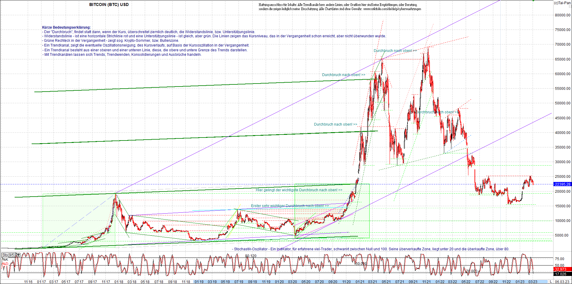 bitcoin_chart_heute_morgen.png