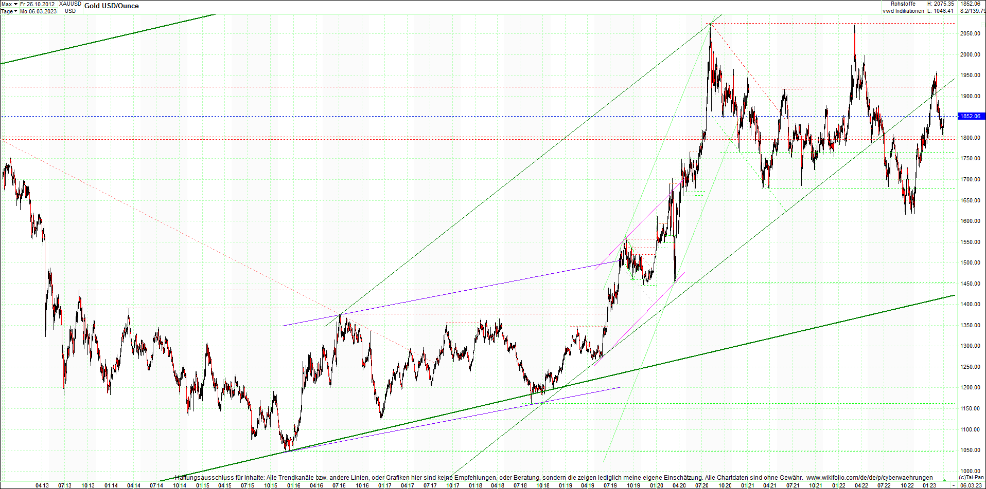 gold_chart_heute_mittag.png