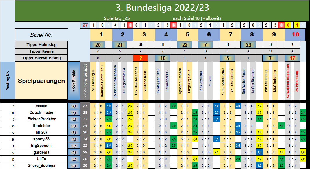 runde_25_nach_spiel_10_halbzeit.png