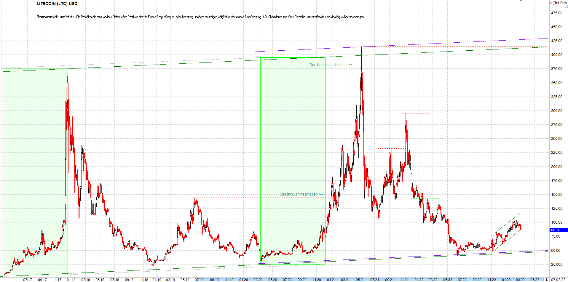 litecoin_(ltc)_chart_heute_morgen.png