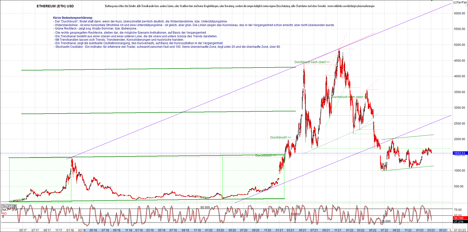 ethereum_chart_nachmittag.png