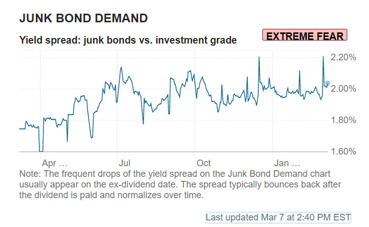 2023-03-07_20__56_fear_and_greed_index_-....jpg