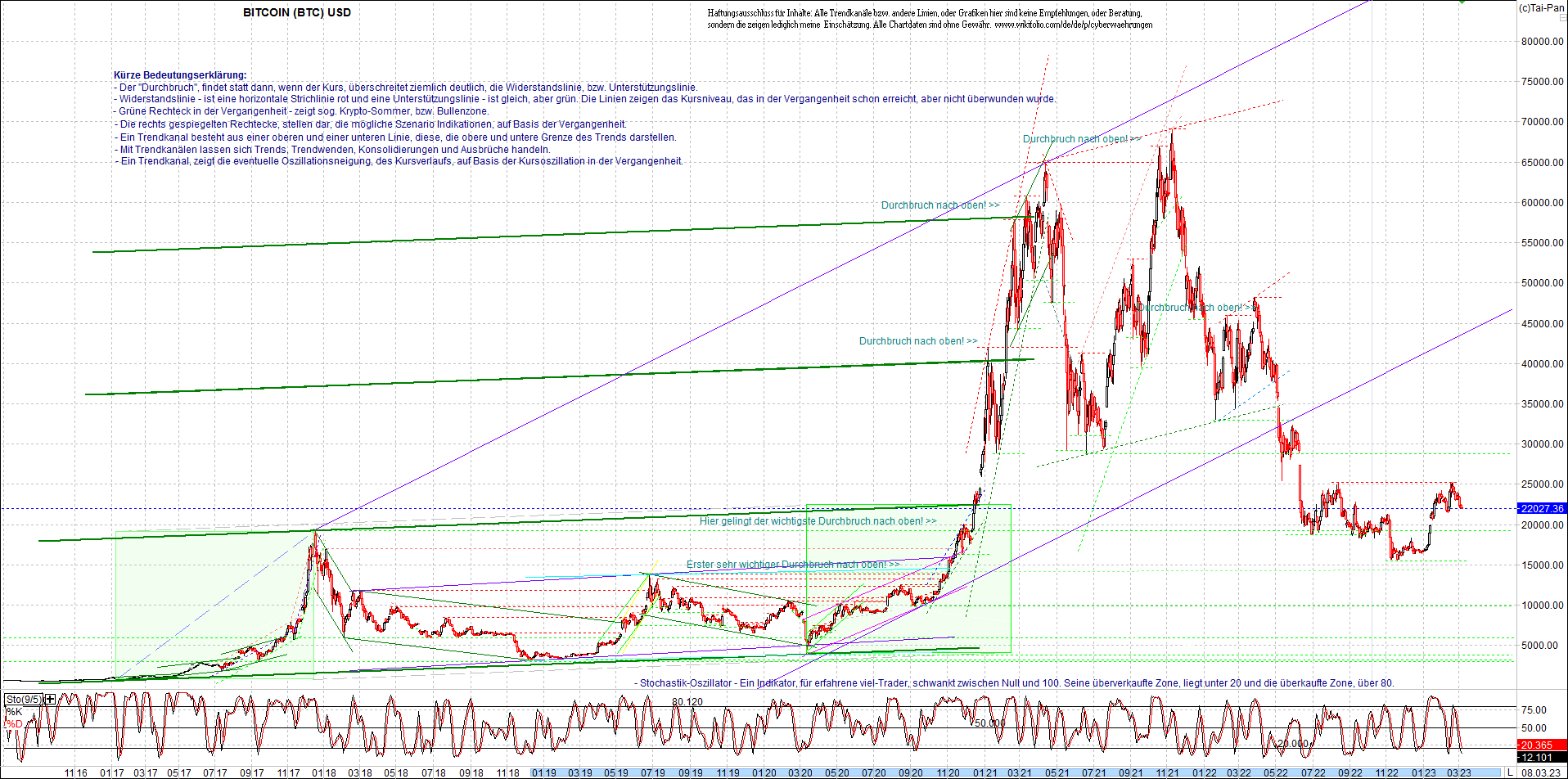 bitcoin_chart_heute_morgen.png