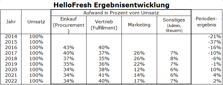 fh2022prozentual.png