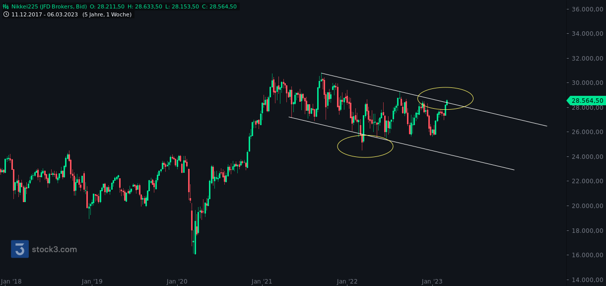 nikkei225.png