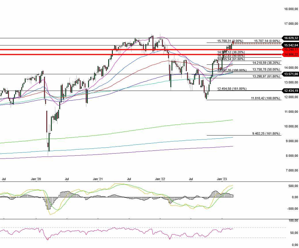 dax_weekly.jpg