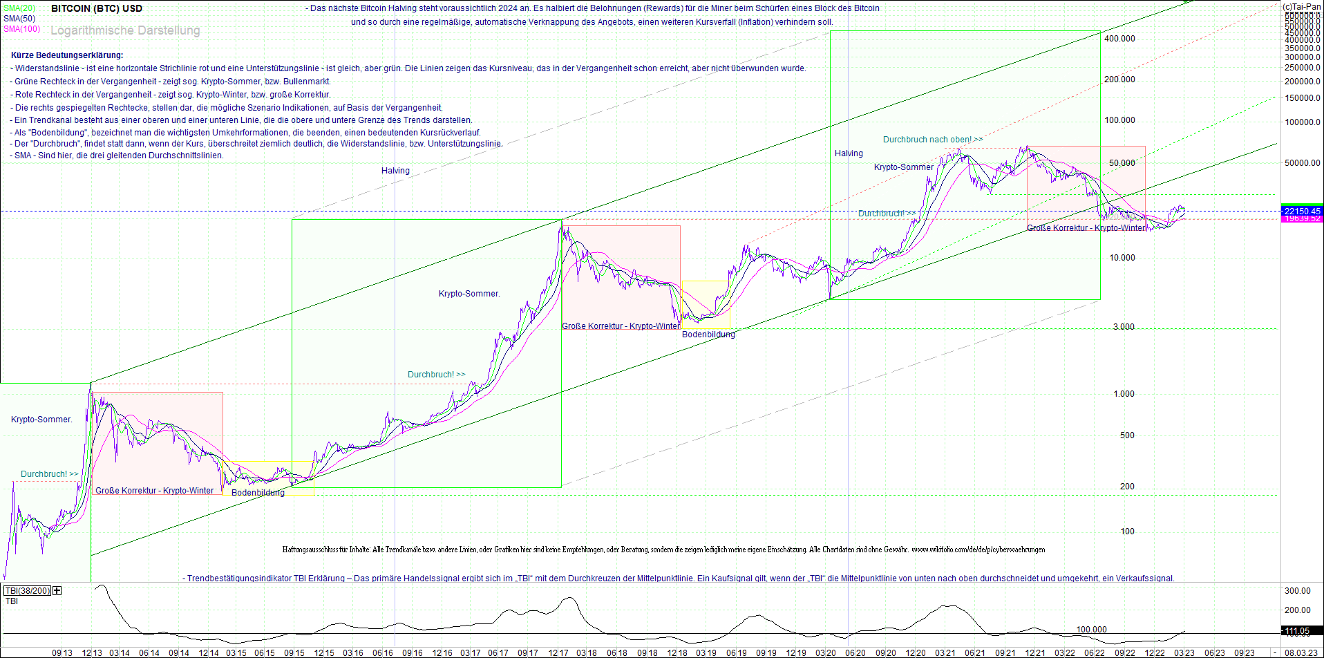 bitcoin_chart_heute_nachmittag.png