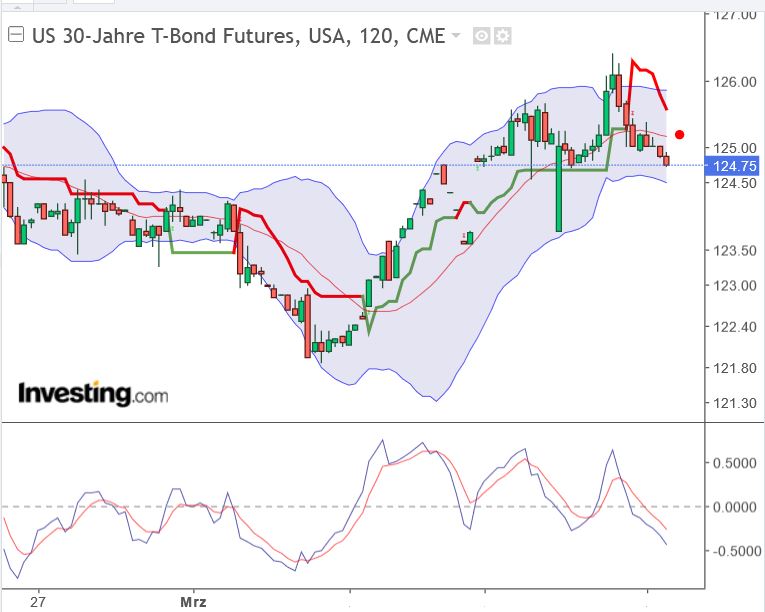 t-bond_20230309.jpg