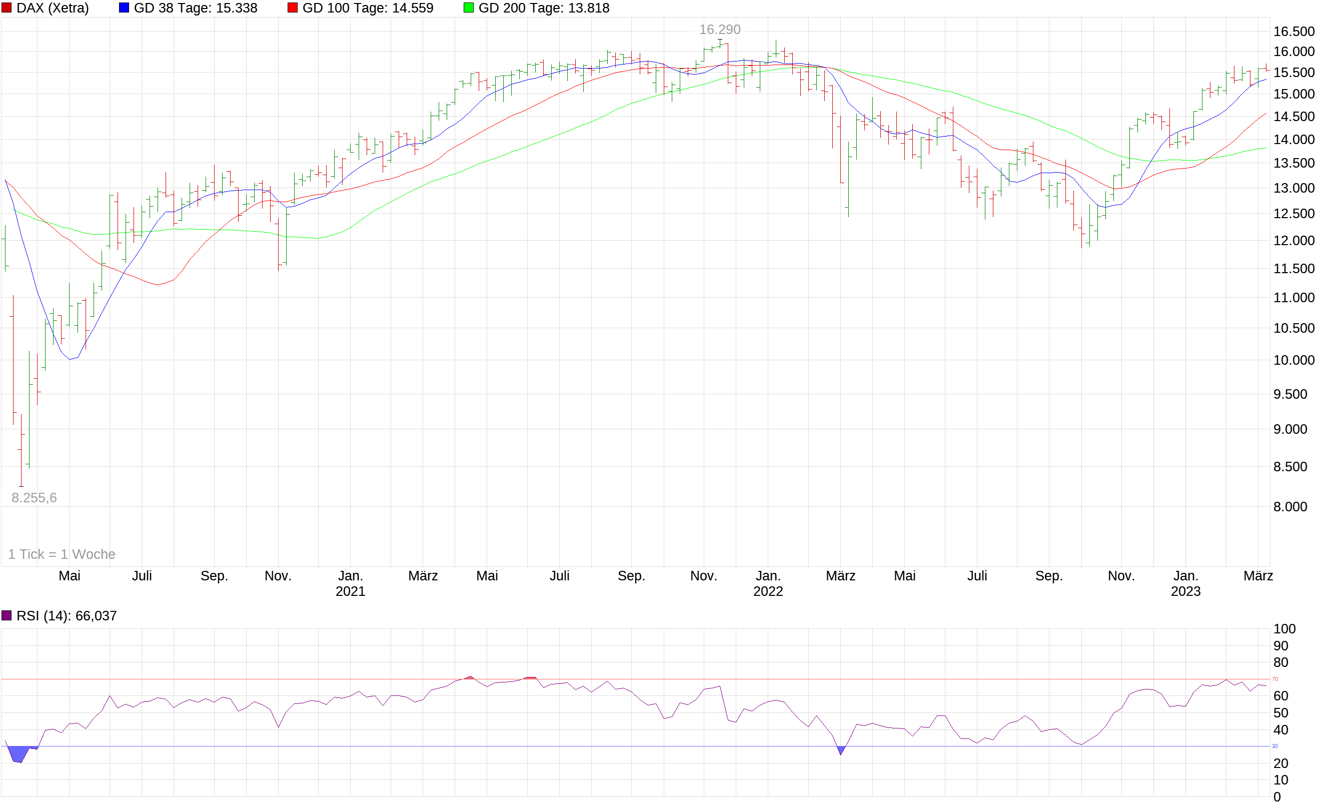 chart_3years_dax.png