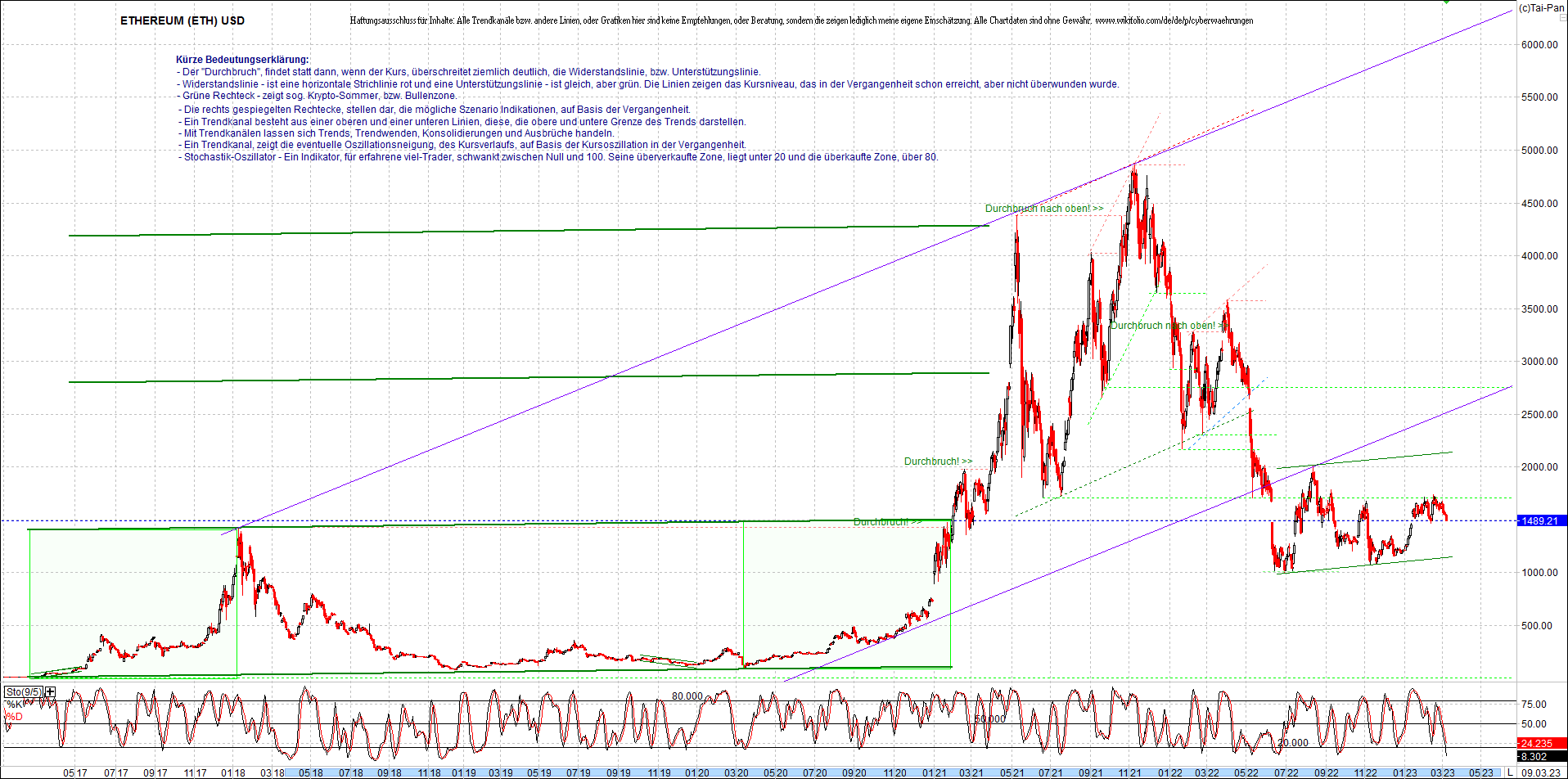 ethereum_chart_heute_abend.png