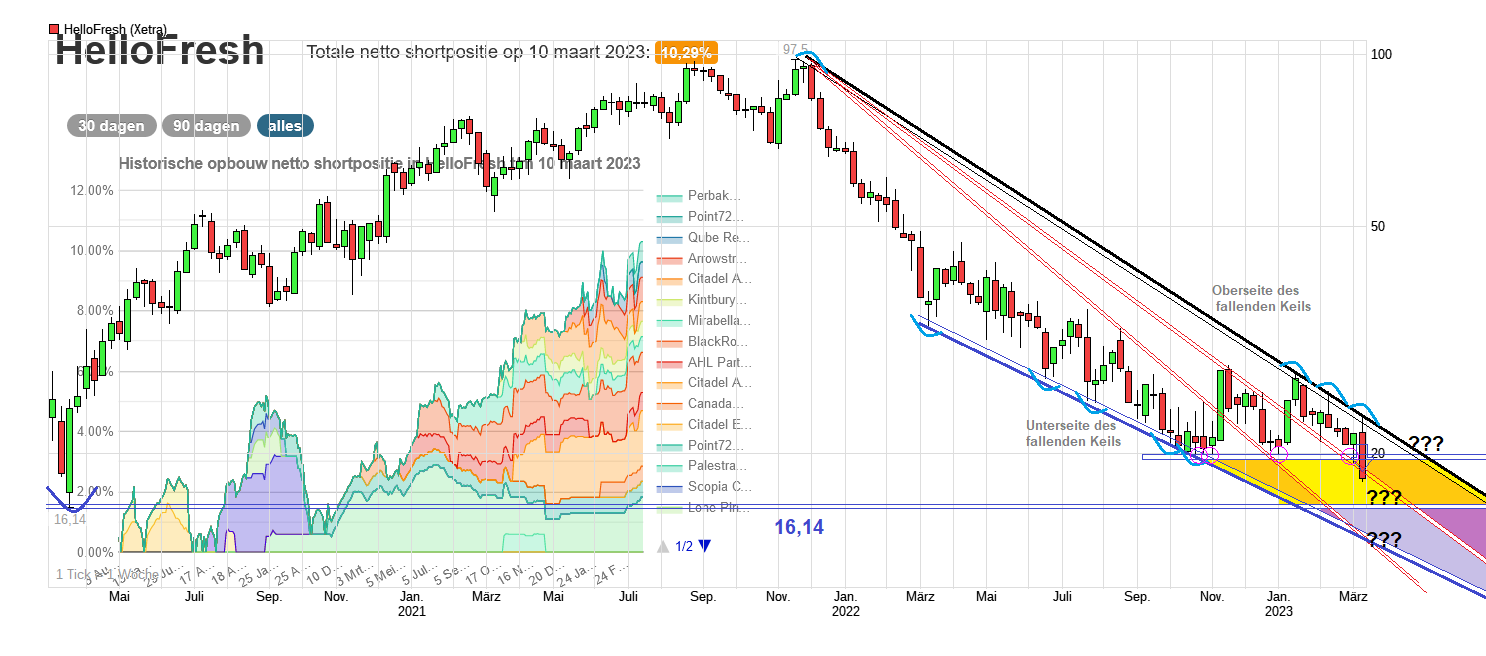 chart_3years_hellofresh-lv.png