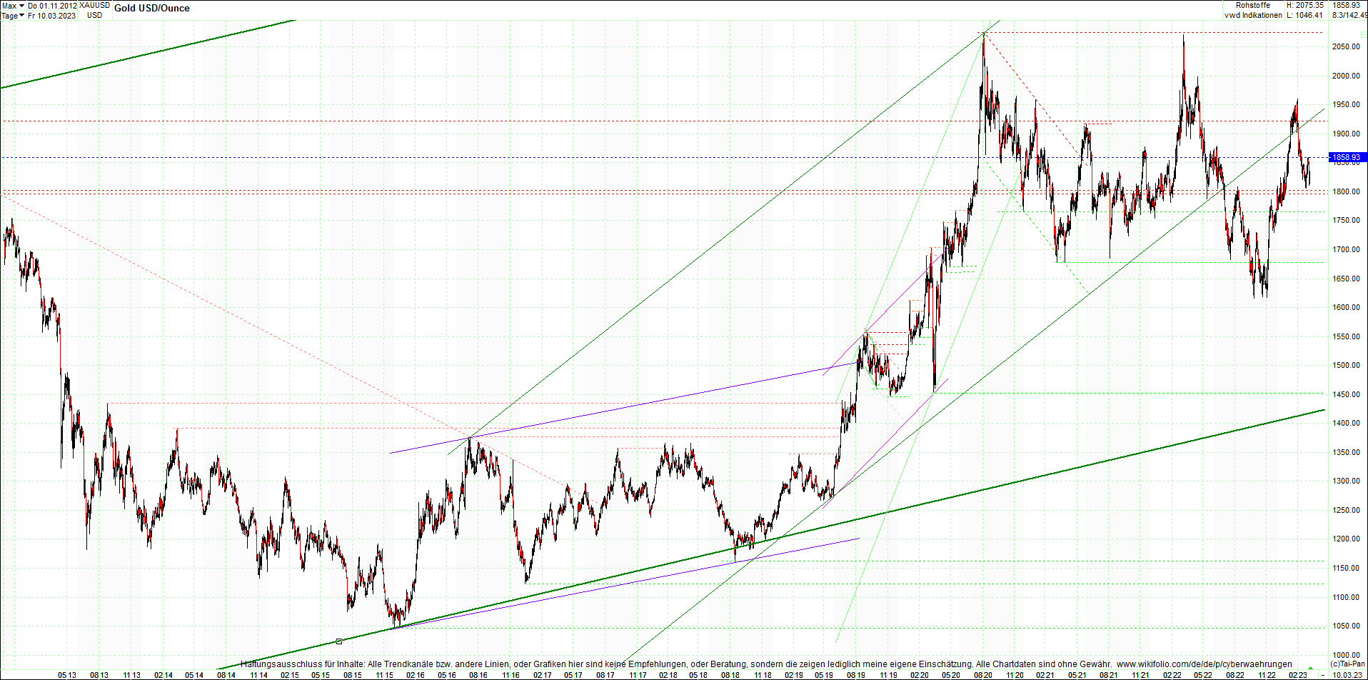 gold_chart_heute_mittag.png